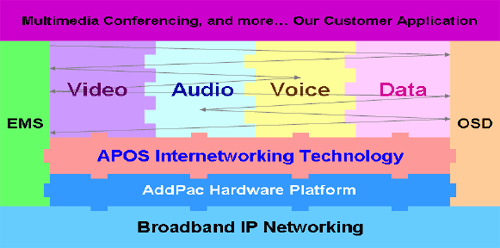 Видеотелефон AddPac AP-VP120 IP