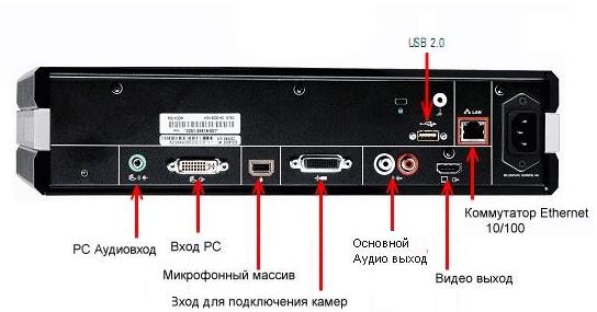 Видеоконференцсвязь Polycom HDX 6000